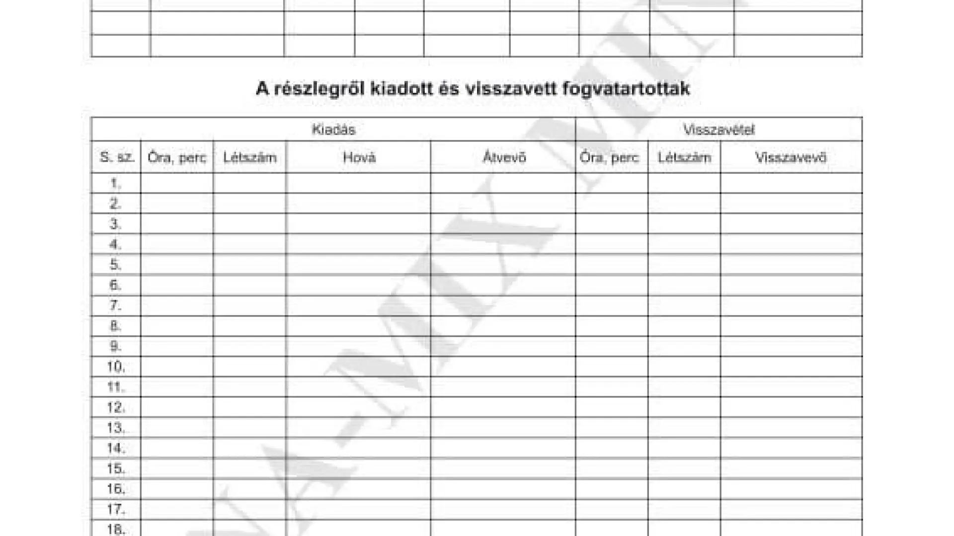 Körlet-főfelügyelő szolgálati naplója